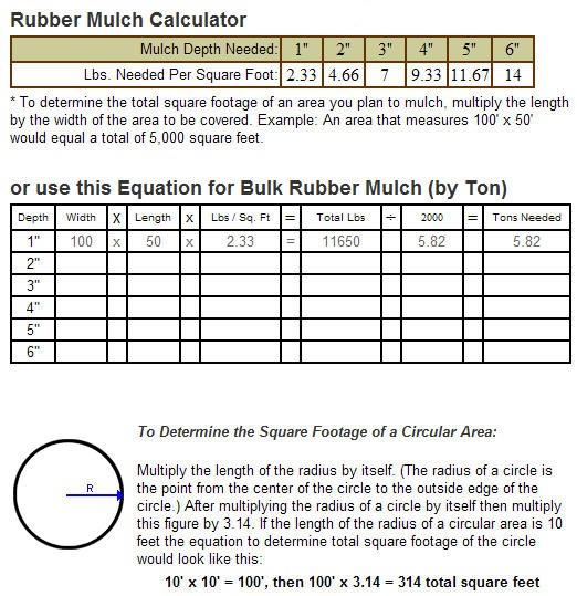 chart calculator of rubber playground mulch